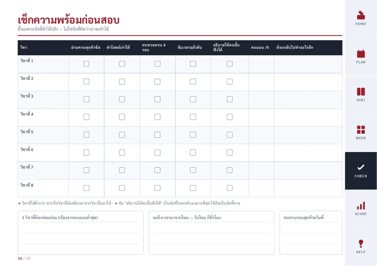 หน้าเช็กความพร้อมก่อนสอบ ตารางแปดวิชากับเกณฑ์ห้าข้อต่อวิชา และแถบสรุปวิชาที่ต้องซ่อมก่อน